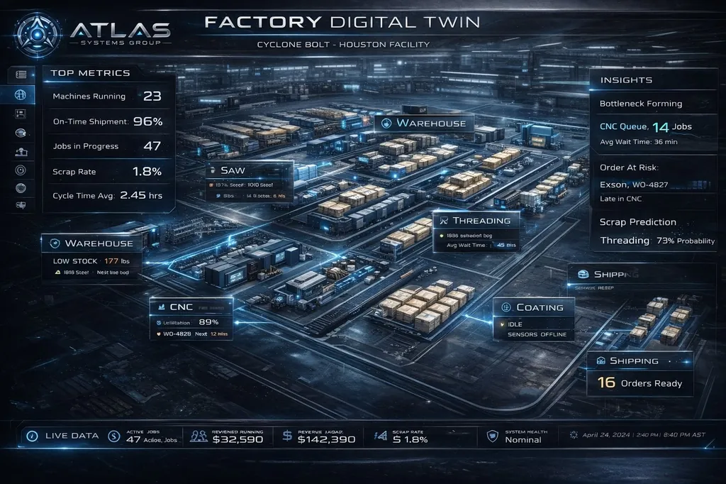 Cyclone Bolt Digital Twin — live factory view