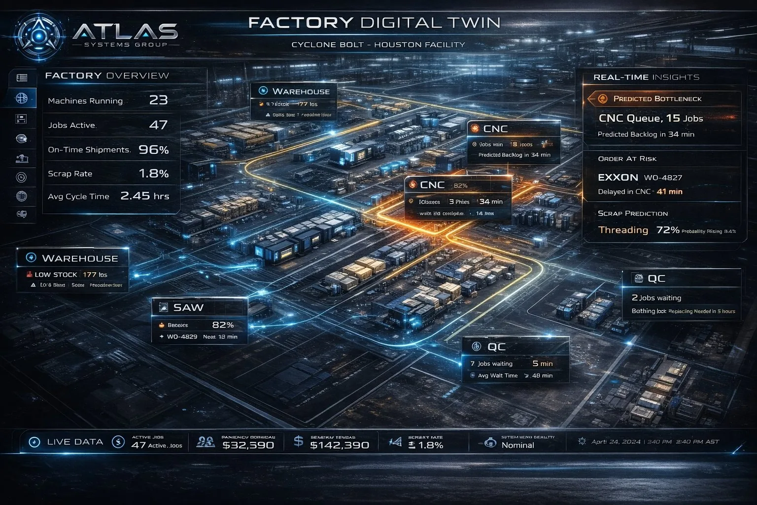 Existing ATLAS concept visualization of Cyclone's factory digital twin