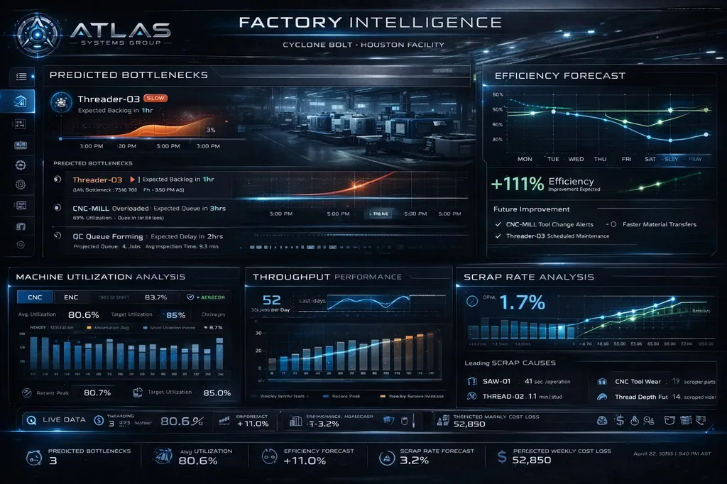 Factory Intelligence dashboard